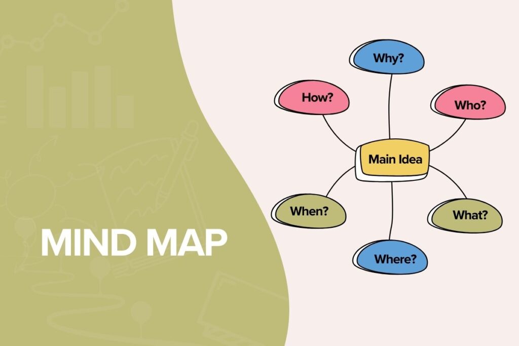 Study techniques - Mind Mapping