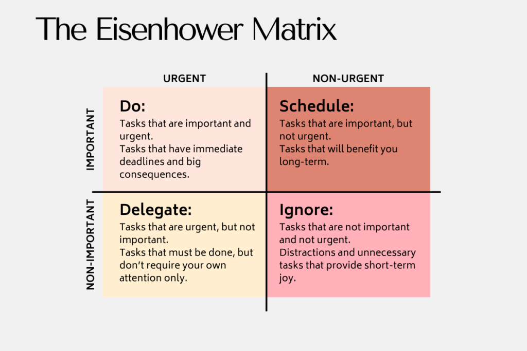 The Eisenhower Matrix: The Secret of Time & Task Management. Definition and Examples