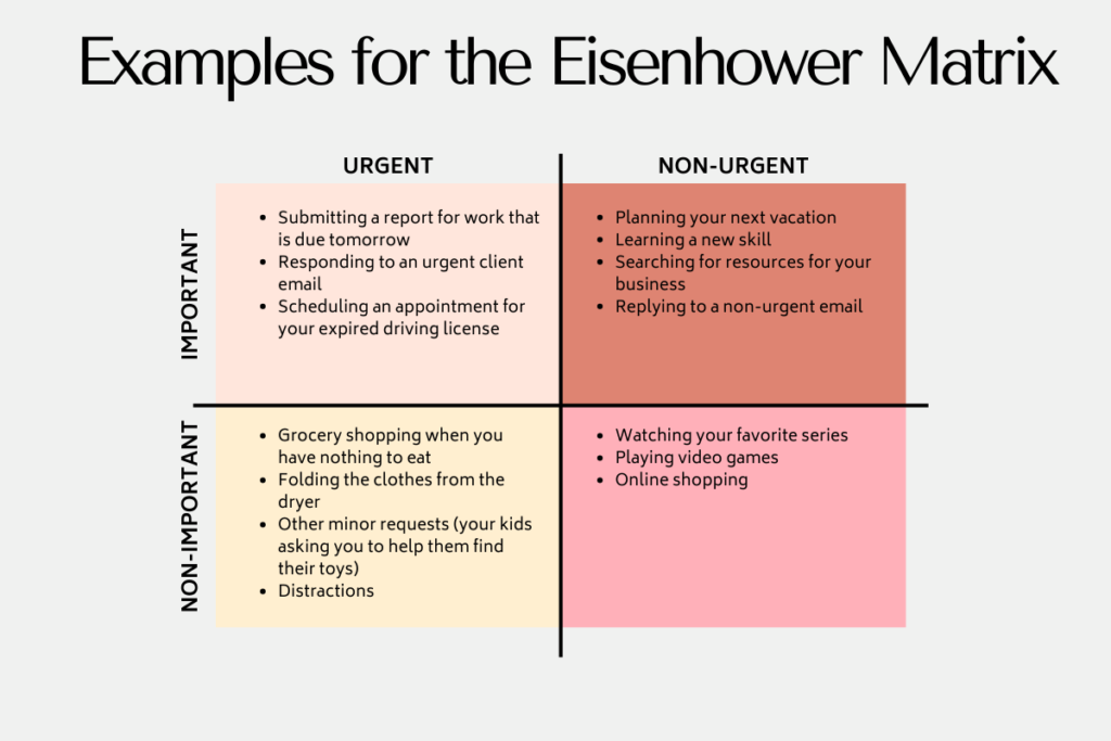 The Eisenhower Matrix: The Secret of Time & Task Management. Definition and Examples